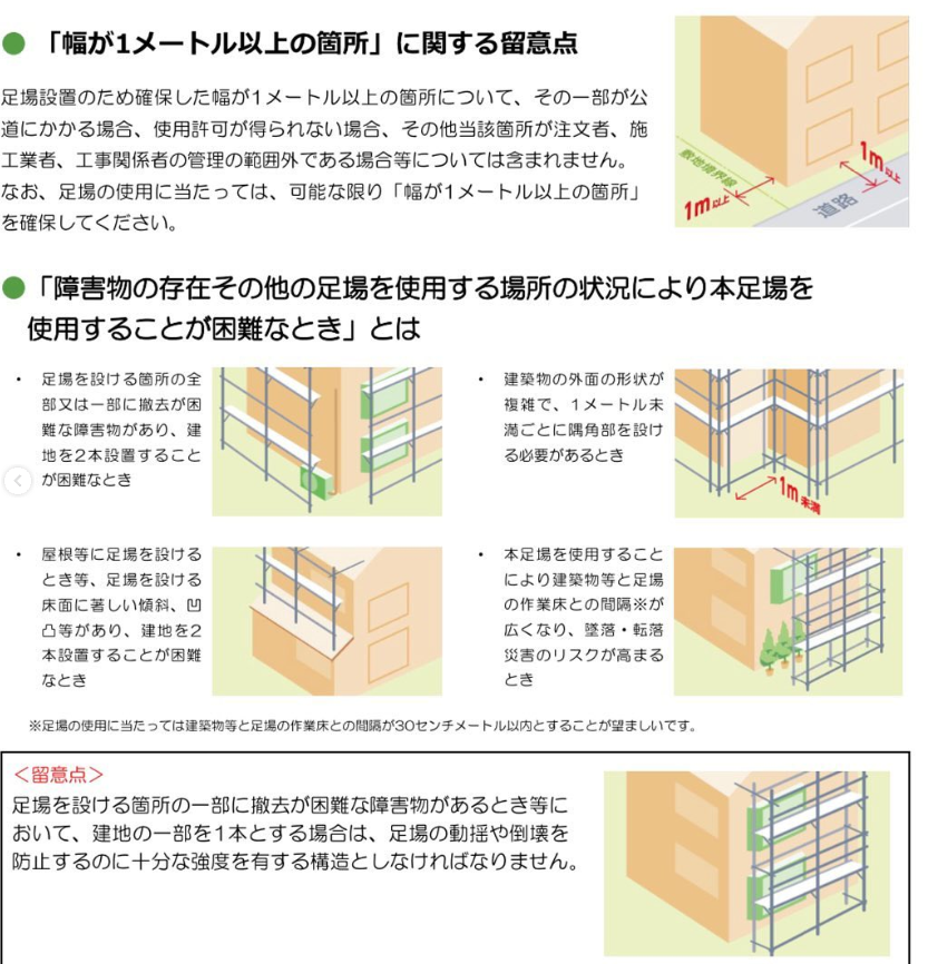 本足場の法改正