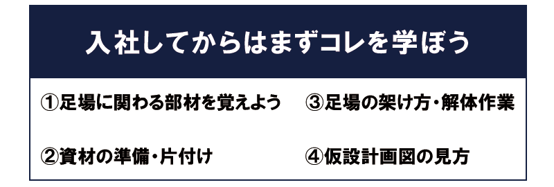 教育フロー